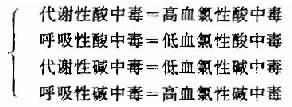 三、酸碱平衡障碍类型命名上的混乱