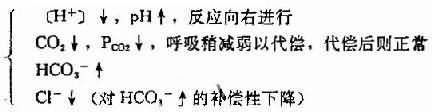 三、酸碱平衡障碍类型命名上的混乱
