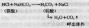 一、化学缓冲物质的作用（化学反应可以瞬间完成）