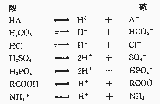 一、什么是酸？什么是碱？
